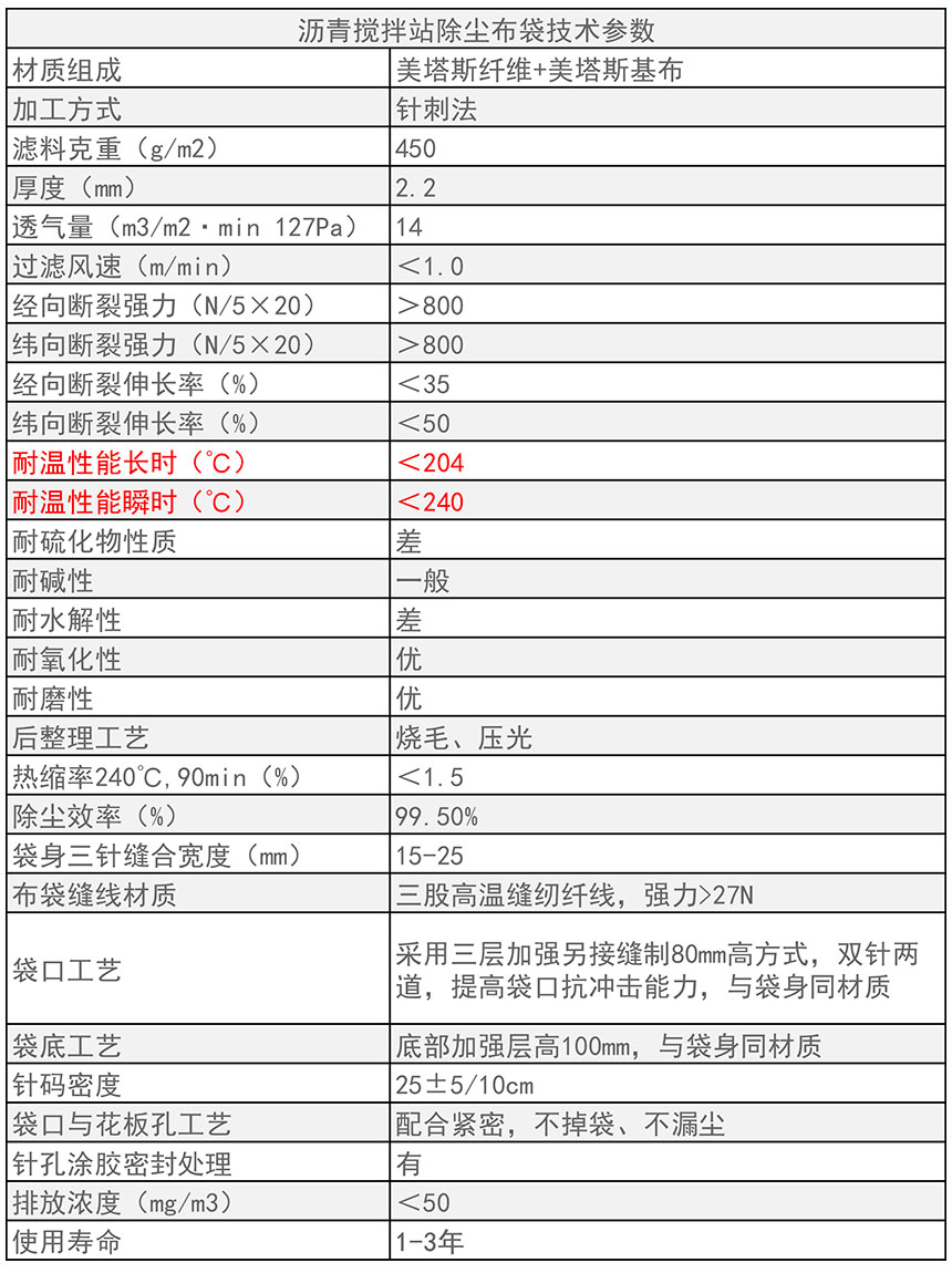 瀝青攪拌站除塵布袋技術參數(shù)